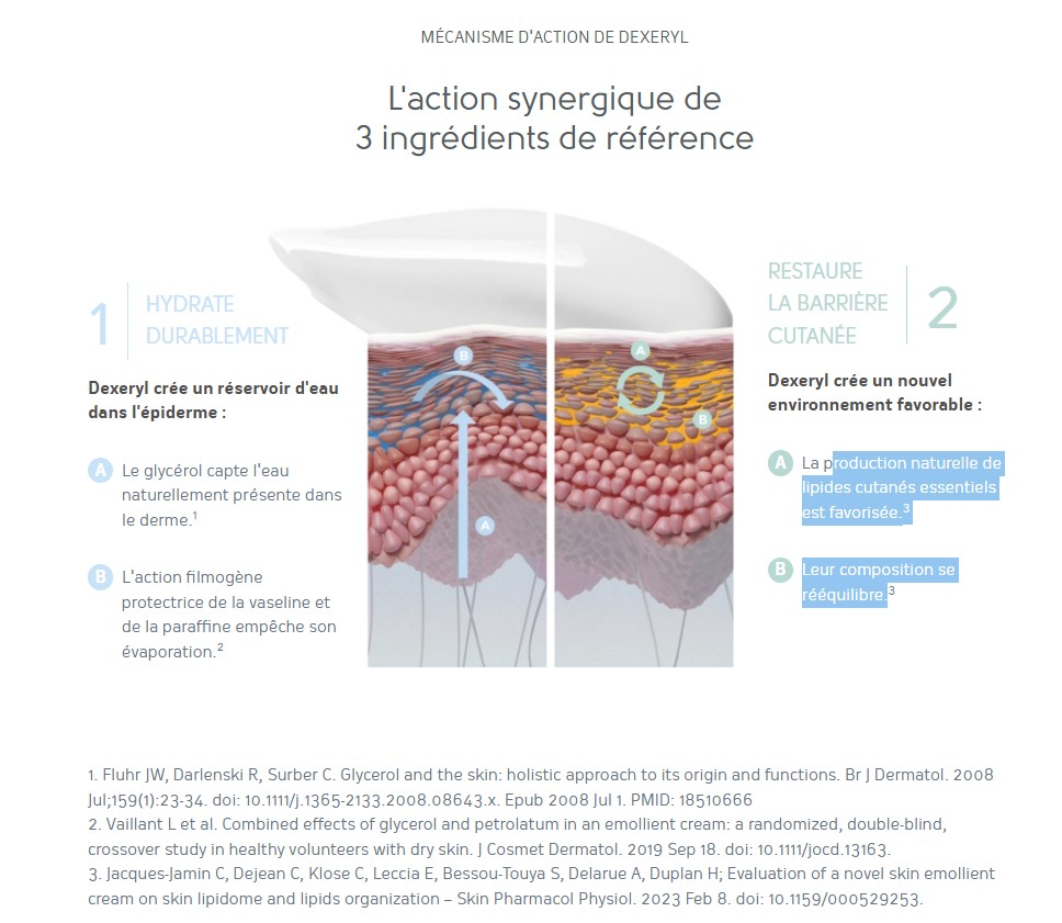 Dexeryl mecanisme